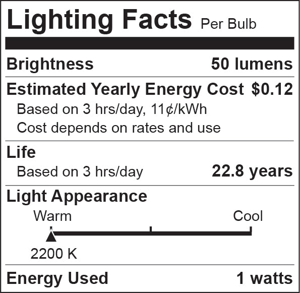 LED CA9.5 10W Non-Dim/UL Only