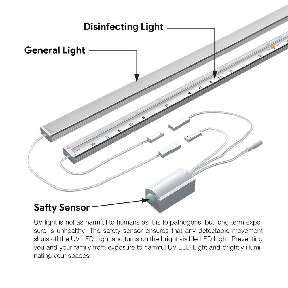 UV-C Linear Disinfection Light