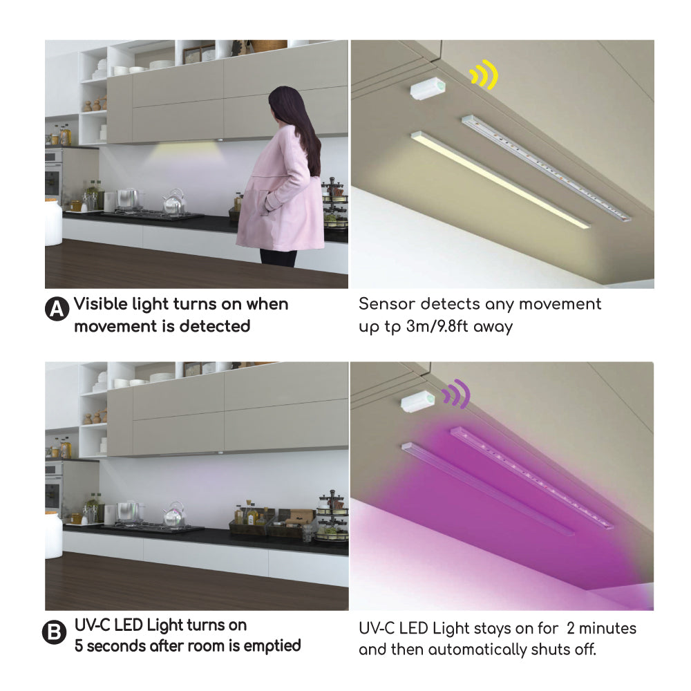 UV-C Linear Disinfection Light