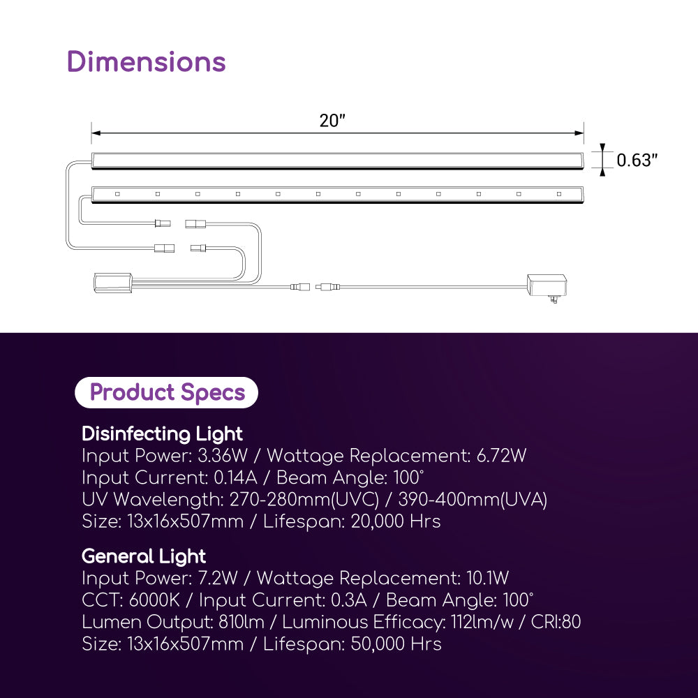 UV-C Linear Disinfection Light