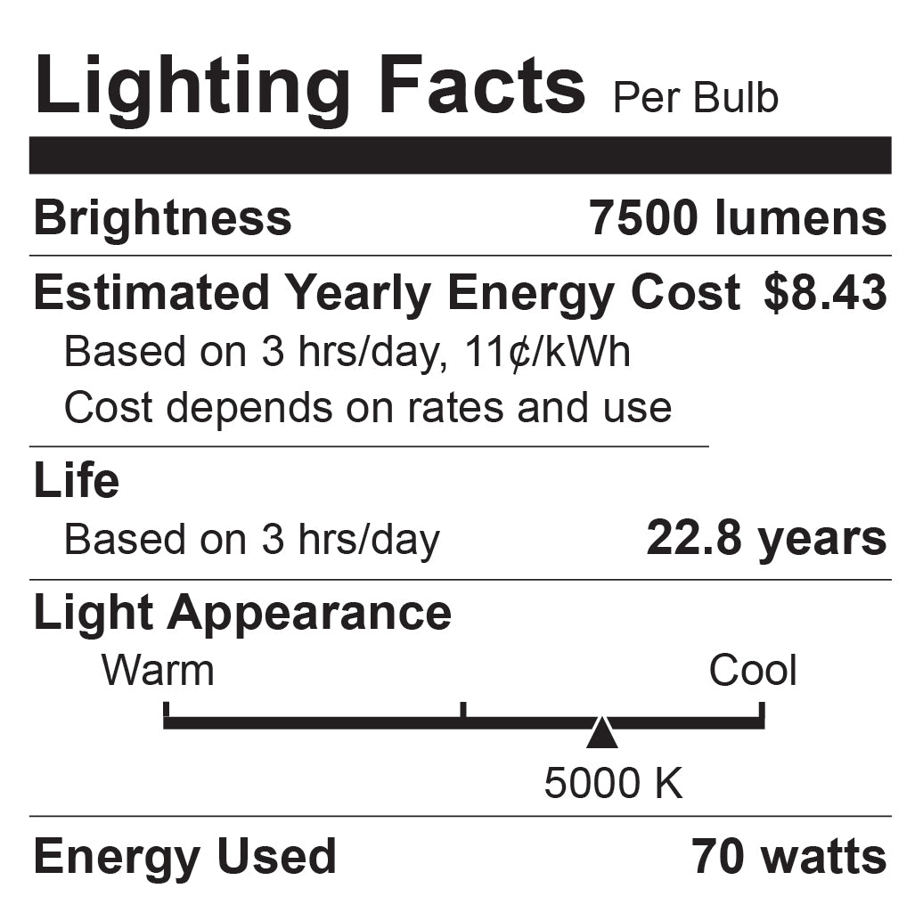 LED WP 400W Non-Dim / DLC